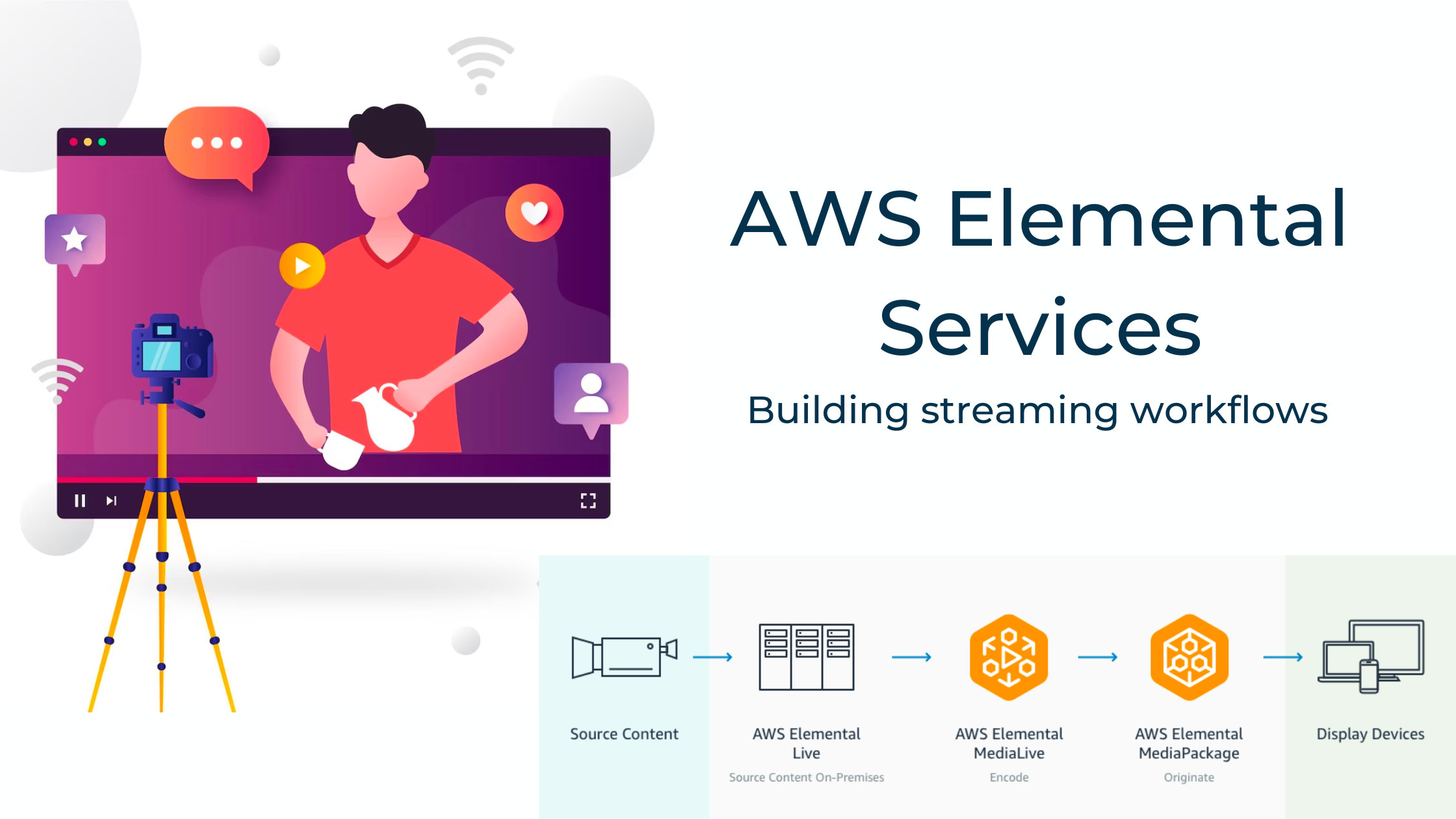 blog4-aws elemental services image